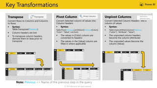 Key Transformations
Transpose
 Syntax:
Previous
Pivot Column
 Syntax:
Previous Previous
 The values in [Color] column are
converted to headers
 The values in the [Value] column are
filled in where applicable
Unpivot Columns
 Syntax:
Previous
 The unpivoted column headers
become the column [Attribute]
 The unpivoted values become the
column [Value]
Note: Previous => Name of the previous step in the query
© 2019 Microsoft. All rights reserved.
 