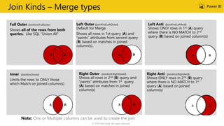 Join Kinds – Merge types
JoinKind.LeftOuter
JoinKind.RightOuterJoinKind.Inner JoinKind.RightAnti
JoinKind.LeftAnti
Note: One or Multiple columns can be used to create the join
© 2019 Microsoft. All rights reserved.
 