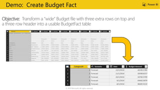 © 2019 Microsoft. All rights reserved.
Objective: Transform a “wide” Budget file with three extra rows on top and
a three row header into a usable BudgetFact table
Demo: Create Budget Fact
 