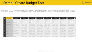 © 2019 Microsoft. All rights reserved.
Import CSV, remove blank rows, and rename query to BudgetFact_Data
Demo: Create Budget Fact
 