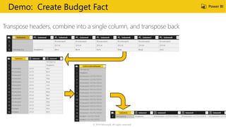 © 2019 Microsoft. All rights reserved.
Transpose headers, combine into a single column, and transpose back
Demo: Create Budget Fact
 