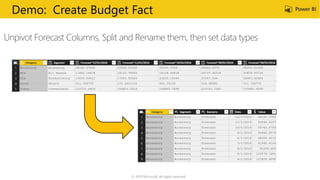 © 2019 Microsoft. All rights reserved.
Unpivot Forecast Columns, Split and Rename them, then set data types
Demo: Create Budget Fact
 