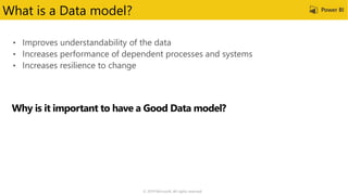 • Improves understandability of the data
• Increases performance of dependent processes and systems
• Increases resilience to change
© 2019 Microsoft. All rights reserved.
What is a Data model?
 