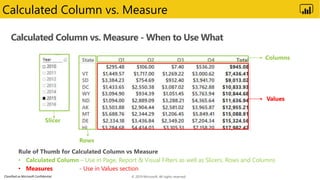 Power BI Advanced Data Modeling Virtual Workshop | PPTX