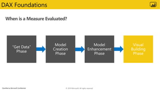 Power BI Advanced Data Modeling Virtual Workshop | PPTX