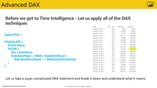 Classified as Microsoft Confidential
Before we get to Time Intelligence - Let us apply all of the DAX
techniques
Advanced ...