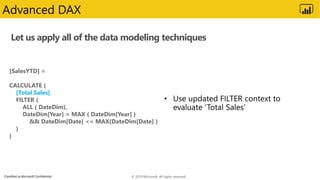 Classified as Microsoft Confidential
Let us apply all of the data modeling techniques
Advanced DAX
[SalesYTD] =
CALCULATE ...