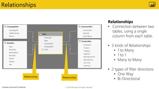 Classified as Microsoft Confidential
Relationships
Relationships
Relationships
Relationships
© 2019 Microsoft. All rights ...