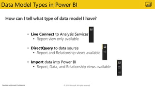 Classified as Microsoft Confidential
Data Model Types in Power BI
© 2019 Microsoft. All rights reserved.
How can I tell wh...