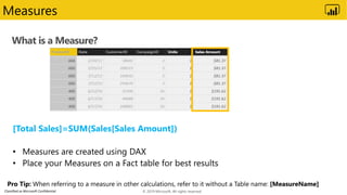 Classified as Microsoft Confidential
What is a Measure?
Measures
[Total Sales]=SUM(Sales[Sales Amount])
© 2019 Microsoft. ...