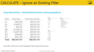 Classified as Microsoft Confidential
CALCULATE – Ignore an Existing Filter
[Total Sales All Geo] = CALCULATE([Total Sales]...