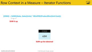 Classified as Microsoft Confidential
Row Context in a Measure – Iterator Functions
[COGS] = SUMX(Sales, Sales[Units] * RELATED(ProductDim[Unit Cost]))
SUM it up
SUM up list obtained
© 2019 Microsoft. All rights reserved.
 