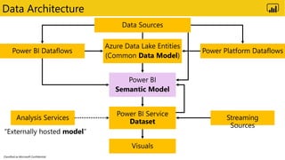 Classified as Microsoft Confidential
Data Architecture
 