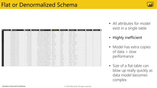 Classified as Microsoft Confidential
Flat or Denormalized Schema
© 2019 Microsoft. All rights reserved.
 