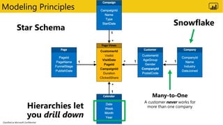 Classified as Microsoft Confidential
Modeling Principles
 