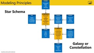 Classified as Microsoft Confidential
Modeling Principles
 