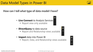 Classified as Microsoft Confidential
Data Model Types in Power BI
© 2019 Microsoft. All rights reserved.
How can I tell what type of data model I have?
 
