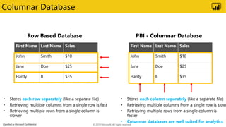 Classified as Microsoft Confidential
Columnar Database
First Name Last Name Sales
John Smith $10
Jane Doe $25
Hardy B $35
First Name Last Name Sales
John Smith $10
Jane Doe $25
Hardy B $35
each row separately each column separately
• Columnar databases are well suited for analytics
© 2019 Microsoft. All rights reserved.
 