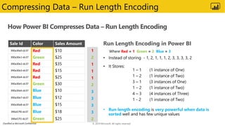 Classified as Microsoft Confidential
How Power BI Compresses Data – Run Length Encoding
Compressing Data – Run Length Encoding
Sale Id Color Sales Amount
390a30e0-dc37 Red $10
390a30e1-dc37 Green $25
390a30e2-dc37 Red $35
390a30e3-dc37 Red $15
390a30e4-dc37 Red $25
390a30e5-dc37 Green $30
390a30e6-dc37 Blue $10
390a30e7-dc37 Blue $12
390a30e8-dc37 Blue $15
390a57f0-dc37 Blue $18
390a57f1-dc37 Green $25
• Run length encoding very powerful when data is
sorted
1
2
1
1
1
2
3
3
3
3
2
Red 1 Green 2 Blue 3
© 2019 Microsoft. All rights reserved.
 