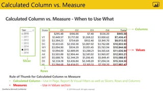 Classified as Microsoft Confidential
Calculated Column vs. Measure - When to Use What
Calculated Column vs. Measure
Slicer
Rows
Columns
Values
Rule of Thumb for Calculated Column vs Measure
• Calculated Column – Use in Page, Report & Visual Filters as well as Slicers, Rows and Columns
• Measures - Use in Values section
© 2019 Microsoft. All rights reserved.
 