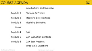 Classified as Microsoft Confidential
COURSE AGENDA
Introductions and Overview
Module 1 Platform & Process
Module 2 Modeling Best Practices
Module 3 Modeling Scenarios
Break
Module 4 DAX
Module 5 DAX Evaluation Contexts
Module 6 DAX Best Practices
Wrap-up & Questions
© 2019 Microsoft. All rights reserved.
 