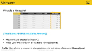 Classified as Microsoft Confidential
What is a Measure?
Measures
[Total Sales]=SUM(Sales[Sales Amount])
© 2019 Microsoft. All rights reserved.
 