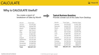 Classified as Microsoft Confidential
Why is CALCULATE Useful?
CALCULATE
You create a report of
breakdown of Sales by Month
Typical Business Question:
Provide a break out of this Sales from Desktop
© 2019 Microsoft. All rights reserved.
 