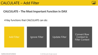 Classified as Microsoft Confidential
CALCULATE – The Most Important Function in DAX
CALCULATE – Add Filter
© 2019 Microsoft. All rights reserved.
 