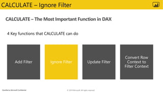 Classified as Microsoft Confidential
CALCULATE – The Most Important Function in DAX
CALCULATE – Ignore Filter
© 2019 Microsoft. All rights reserved.
 