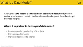 Classified as Microsoft Confidential
• Improves understandability of the data
• Increases performance
• Increases resilience to change
What is a Data Model?
© 2019 Microsoft. All rights reserved.
 