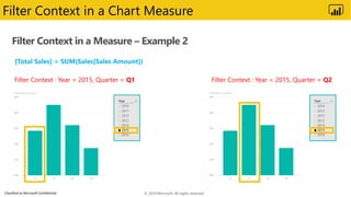 Classified as Microsoft Confidential
Filter Context in a Measure – Example 2
[Total Sales] = SUM(Sales[Sales Amount])
Filter Context : Year = 2015, Quarter = Q1 Filter Context : Year = 2015, Quarter = Q2
Filter Context in a Chart Measure
© 2019 Microsoft. All rights reserved.
 