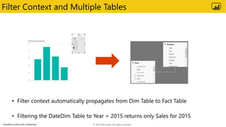 Classified as Microsoft Confidential
Filter Context and Multiple Tables
© 2019 Microsoft. All rights reserved.
 