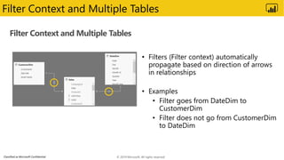 Classified as Microsoft Confidential
Filter Context and Multiple Tables
Filter Context and Multiple Tables
© 2019 Microsoft. All rights reserved.
 