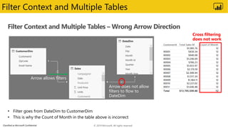Classified as Microsoft Confidential
Filter Context and Multiple Tables – Wrong Arrow Direction
Arrow does not allow
filters to flow to
DateDim
Arrow allows filters
Cross filtering
does not work
Filter Context and Multiple Tables
© 2019 Microsoft. All rights reserved.
 