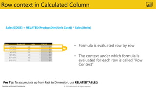 Classified as Microsoft Confidential
Row context in Calculated Column
Sales[COGS] = RELATED(ProductDim[Unit Cost]) * Sales[Units]
© 2019 Microsoft. All rights reserved.
 