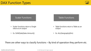 Classified as Microsoft Confidential
DAX Function Types
© 2019 Microsoft. All rights reserved.
 