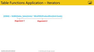 Classified as Microsoft Confidential
Table Functions Application – Iterators
[COGS] = SUMX(Sales, Sales[Units] * RELATED(ProductDim[Unit Cost]))
Argument 2Argument 1
© 2019 Microsoft. All rights reserved.
 