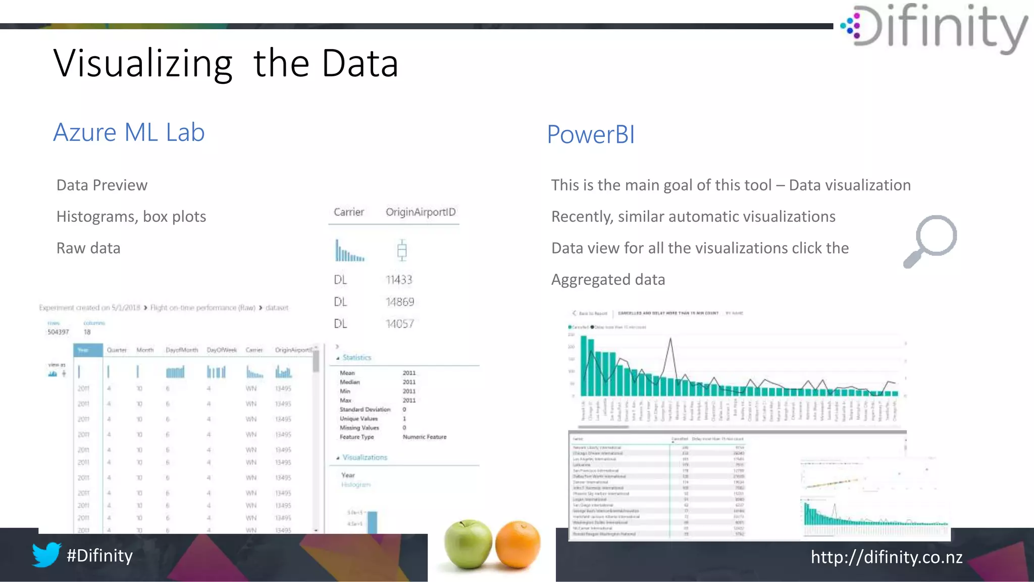 http://difinity.co.nz#Difinity 18th – 20th Feb 2019
Visualizing the Data
Azure ML Lab PowerBI
Data Preview
Histograms, box plots
Raw data
This is the main goal of this tool – Data visualization
Recently, similar automatic visualizations
Data view for all the visualizations click the
Aggregated data
 