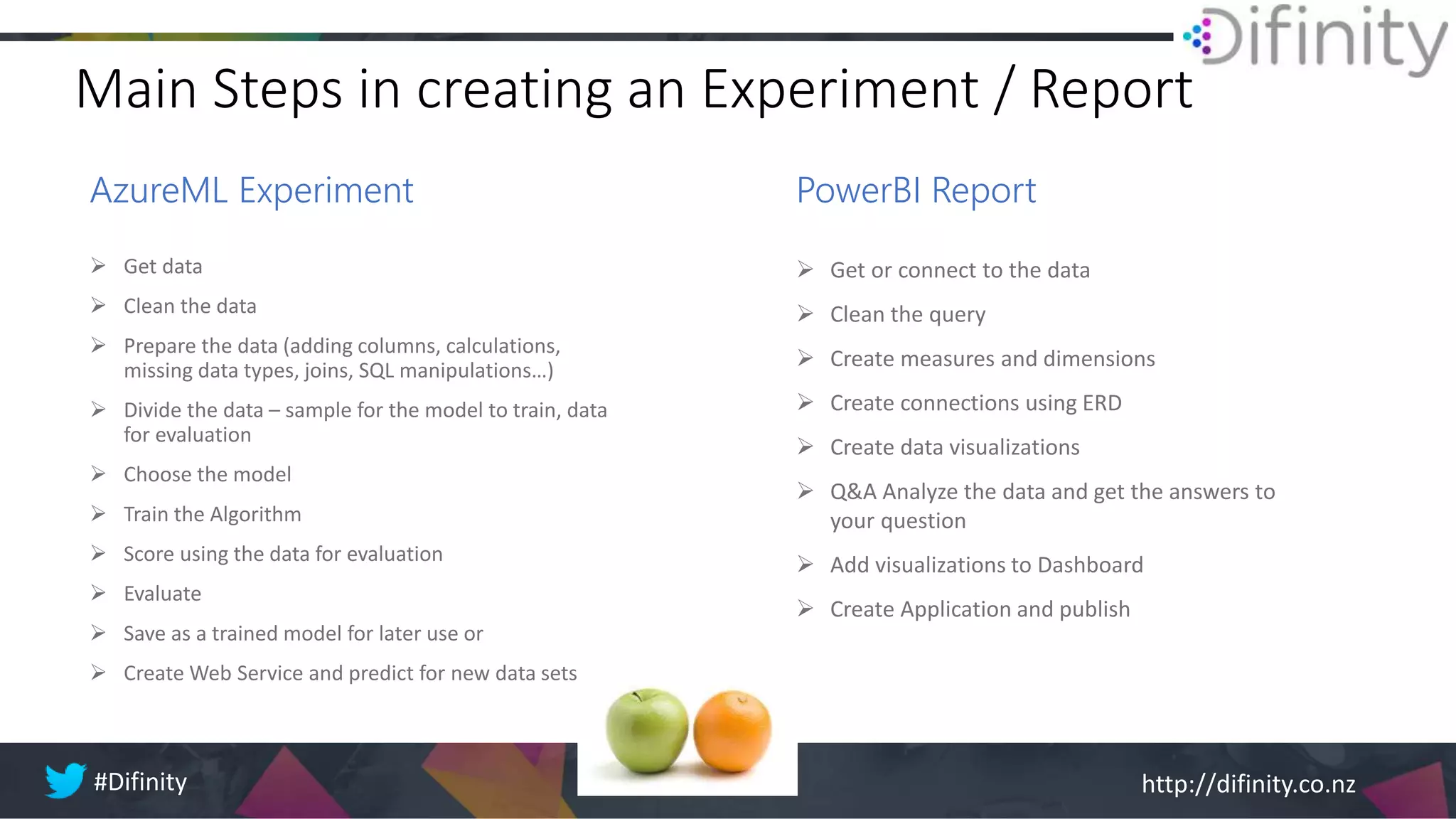 http://difinity.co.nz#Difinity 18th – 20th Feb 2019
Main Steps in creating an Experiment / Report
AzureML Experiment PowerBI Report
 Get data
 Clean the data
 Prepare the data (adding columns, calculations,
missing data types, joins, SQL manipulations…)
 Divide the data – sample for the model to train, data
for evaluation
 Choose the model
 Train the Algorithm
 Score using the data for evaluation
 Evaluate
 Save as a trained model for later use or
 Create Web Service and predict for new data sets
 Get or connect to the data
 Clean the query
 Create measures and dimensions
 Create connections using ERD
 Create data visualizations
 Q&A Analyze the data and get the answers to
your question
 Add visualizations to Dashboard
 Create Application and publish
 