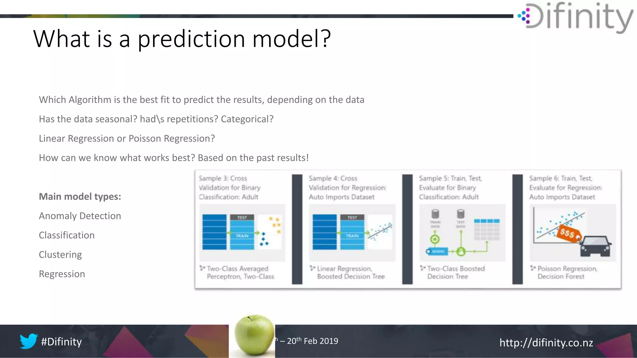 http://difinity.co.nz#Difinity 18th – 20th Feb 2019
What is a prediction model?
Which Algorithm is the best fit to predict the results, depending on the data
Has the data seasonal? hads repetitions? Categorical?
Linear Regression or Poisson Regression?
How can we know what works best? Based on the past results!
Main model types:
Anomaly Detection
Classification
Clustering
Regression
 