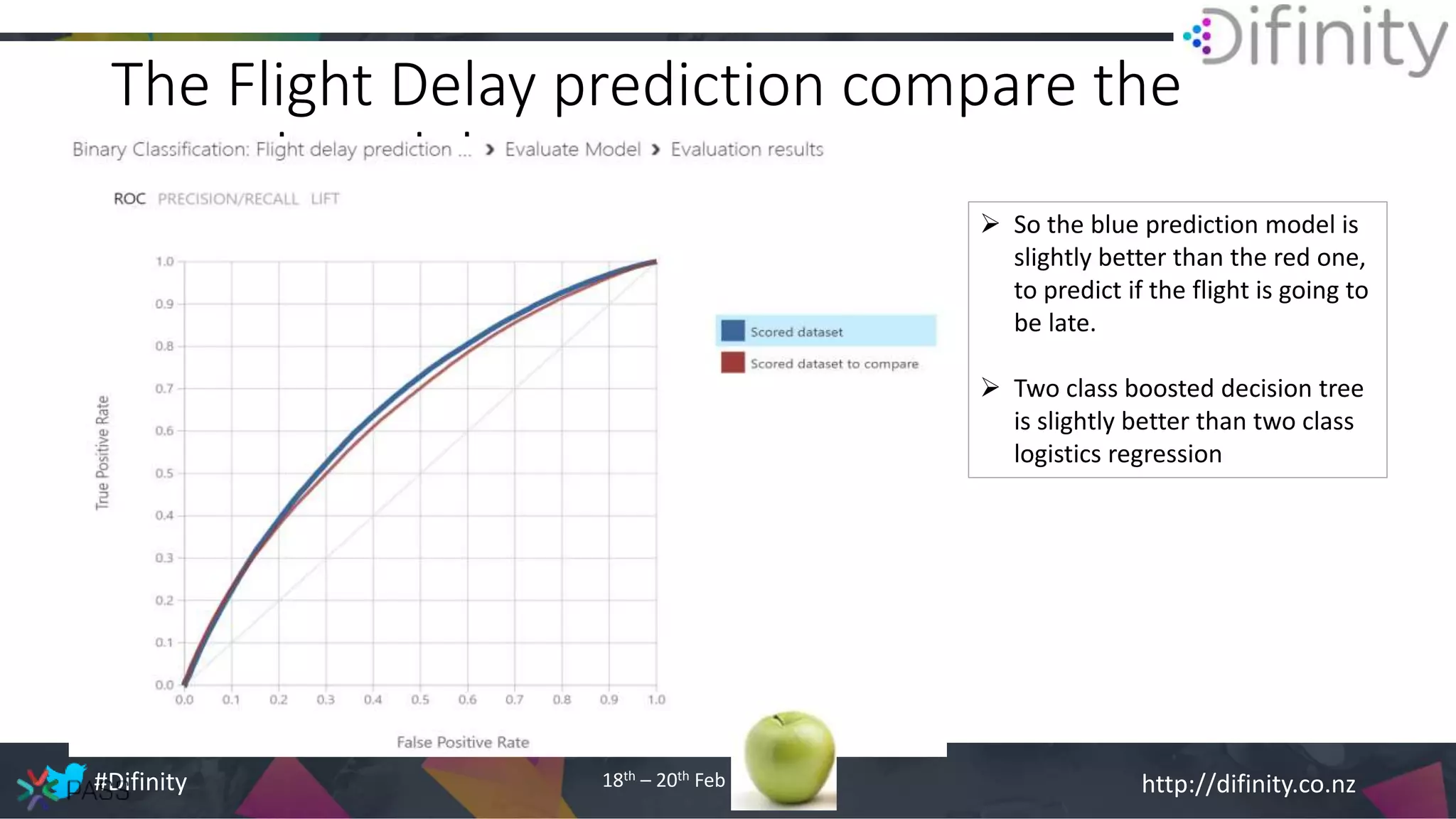 http://difinity.co.nz#Difinity 18th – 20th Feb 2019
• Bullet one
• Bullet two
• Bullet three
The Flight Delay prediction compare the
scored models
 So the blue prediction model is
slightly better than the red one,
to predict if the flight is going to
be late.
 Two class boosted decision tree
is slightly better than two class
logistics regression
 