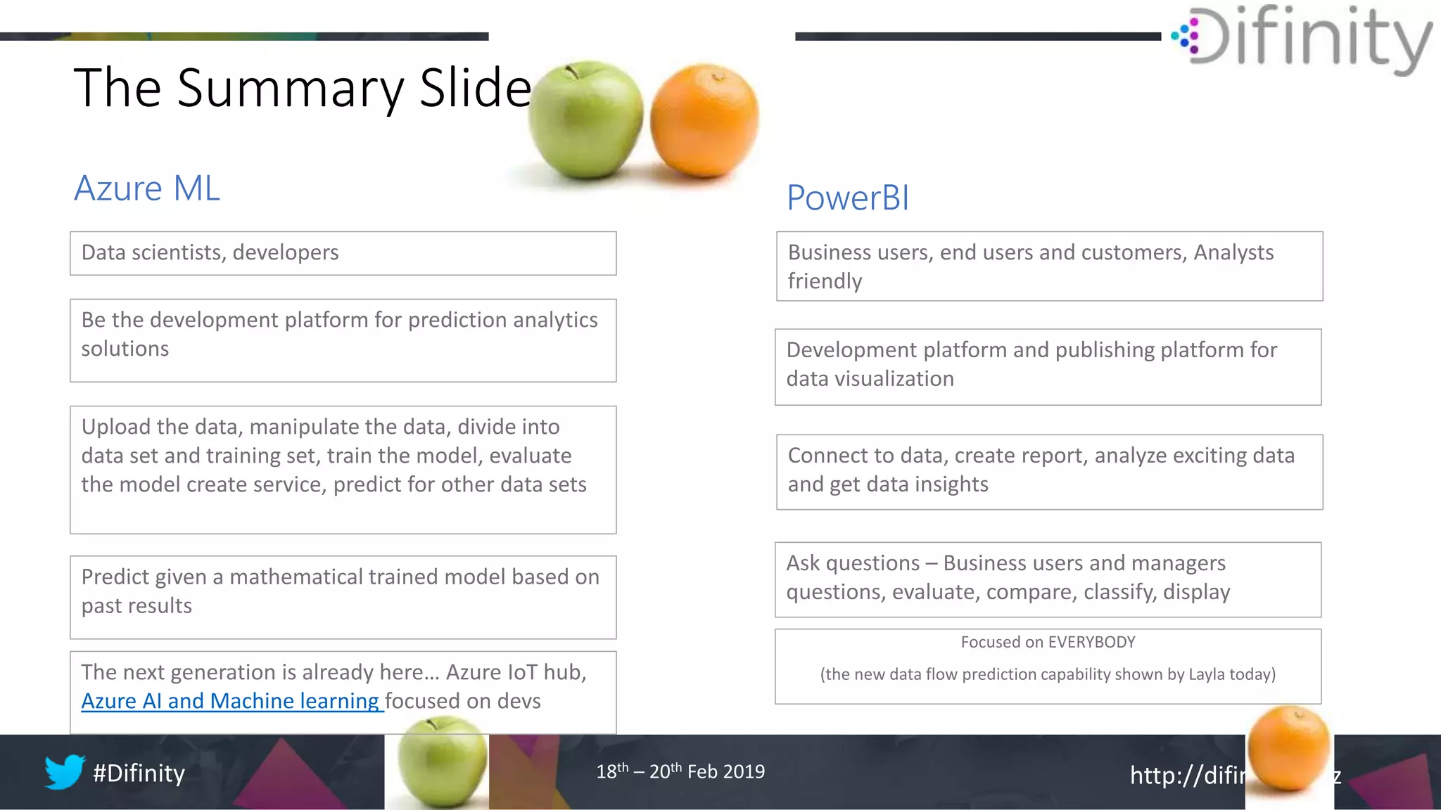 http://difinity.co.nz#Difinity 18th – 20th Feb 2019
Azure ML
Data scientists, developers Business users, end users and customers, Analysts
friendly
Be the development platform for prediction analytics
solutions Development platform and publishing platform for
data visualization
Upload the data, manipulate the data, divide into
data set and training set, train the model, evaluate
the model create service, predict for other data sets
PowerBI
Connect to data, create report, analyze exciting data
and get data insights
The Summary Slide
Ask questions – Business users and managers
questions, evaluate, compare, classify, display
Predict given a mathematical trained model based on
past results
The next generation is already here… Azure IoT hub,
Azure AI and Machine learning focused on devs
Focused on EVERYBODY
(the new data flow prediction capability shown by Layla today)
 