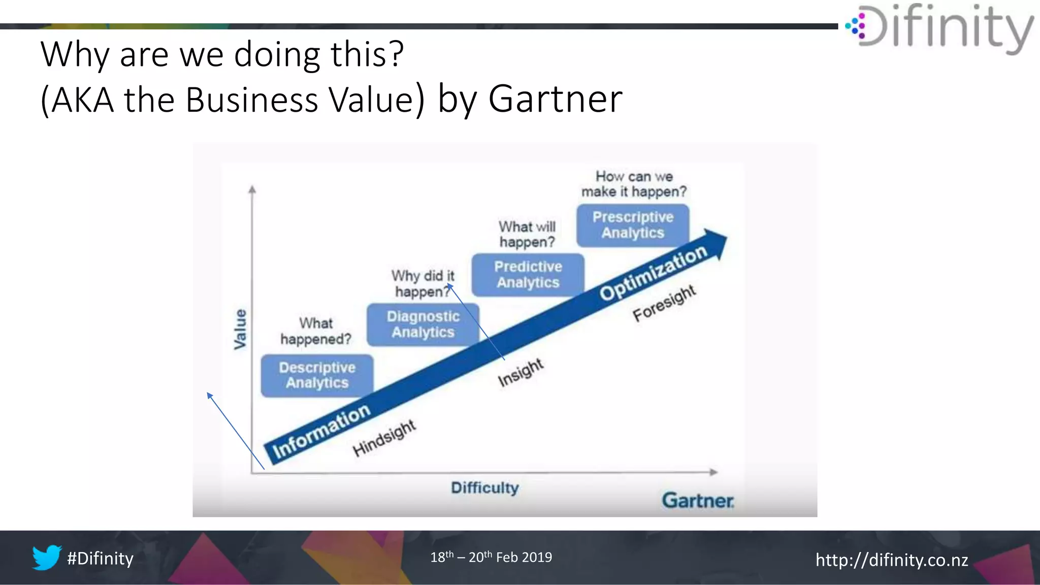 http://difinity.co.nz#Difinity 18th – 20th Feb 2019
Why are we doing this?
(AKA the Business Value) by Gartner
 