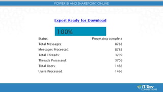 POWER BI AND SHAREPOINT ONLINE 
 
