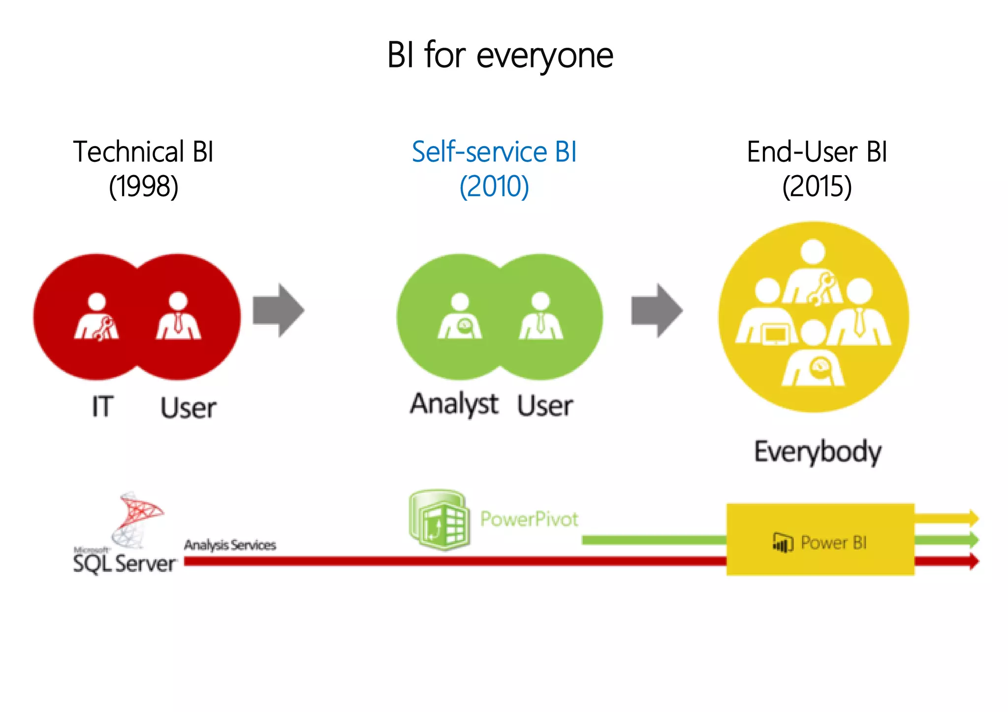 power-bi-architecture-ppt