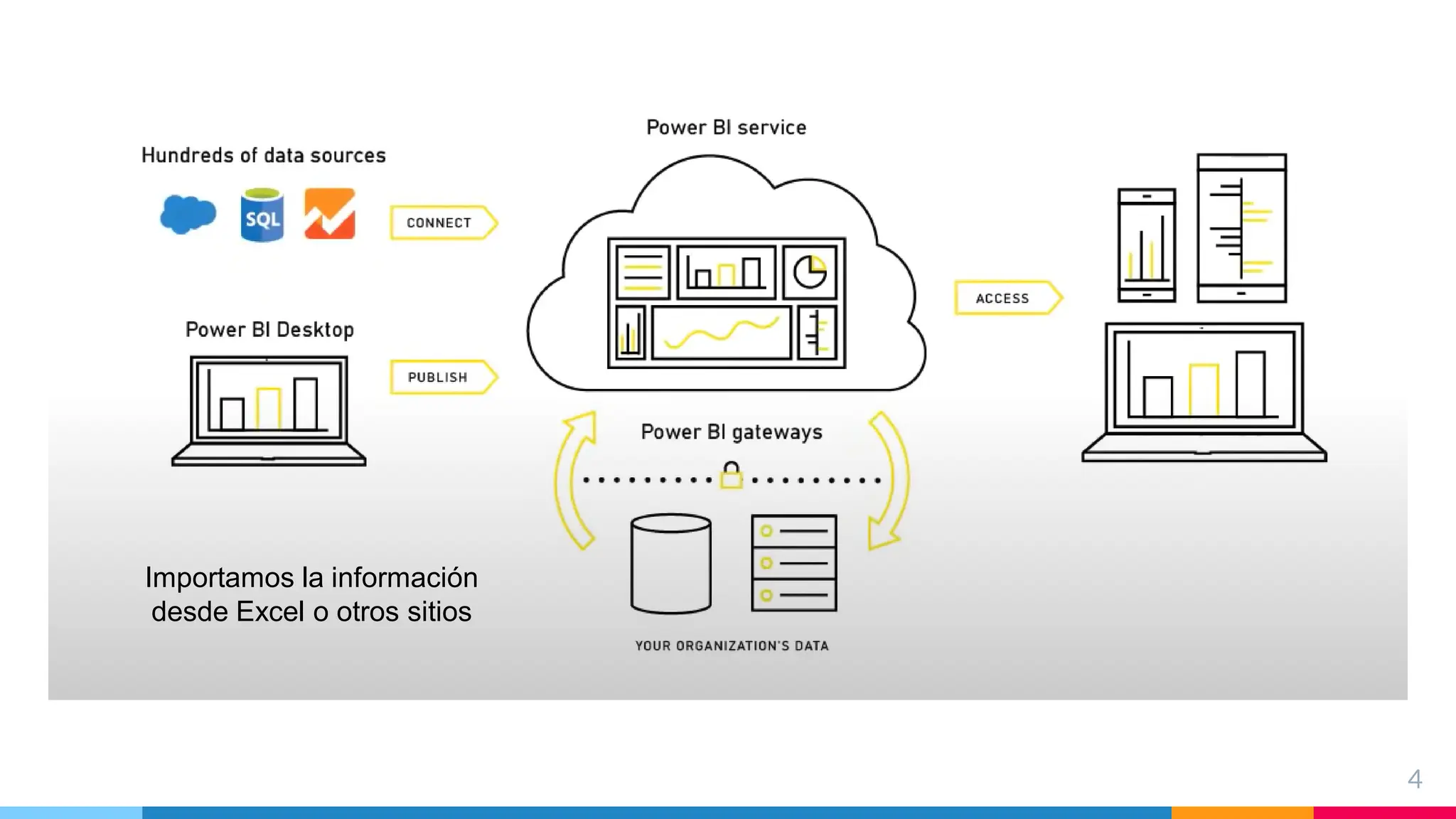 4
Importamos la información
desde Excel o otros sitios
 