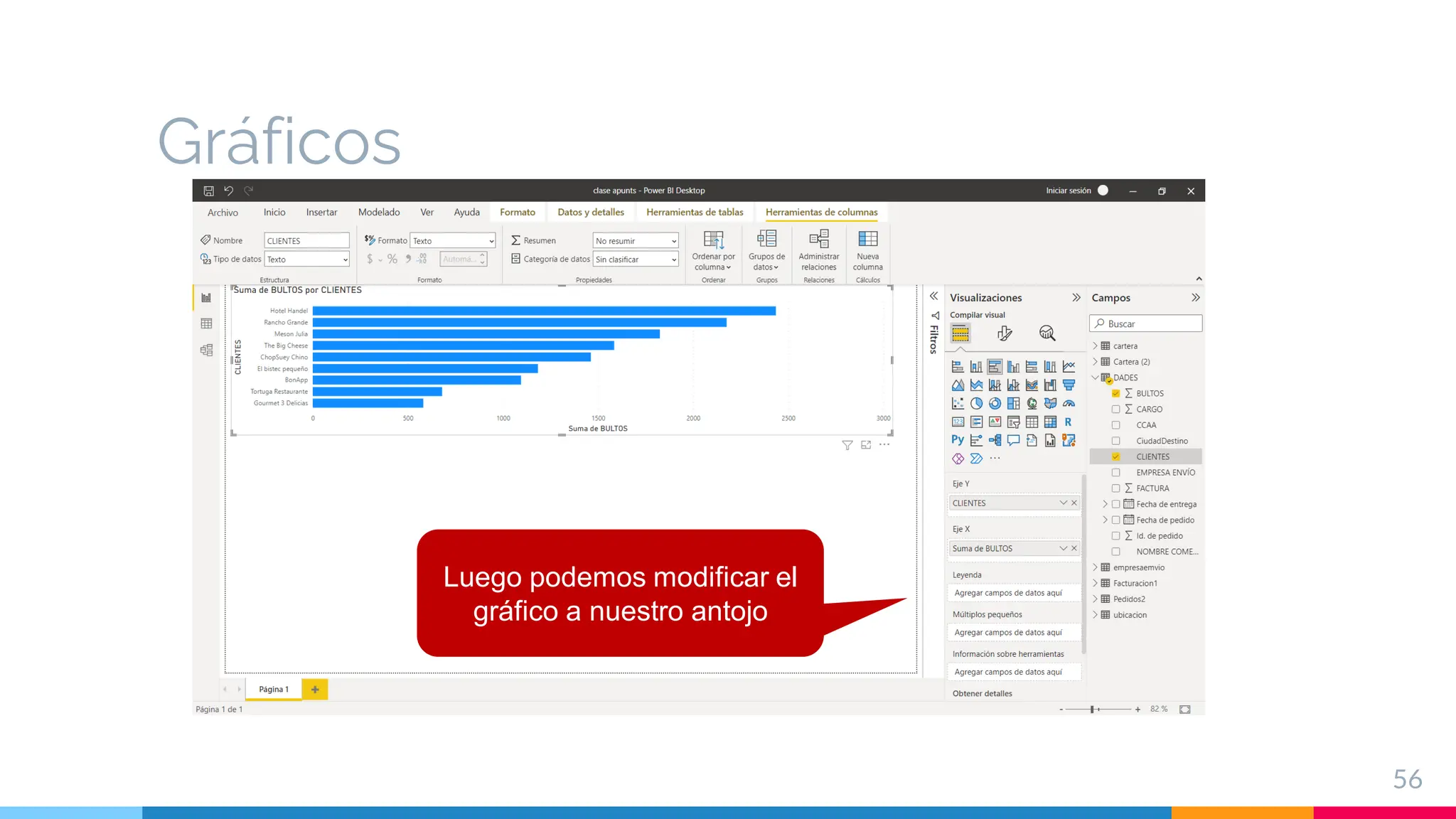 Gráficos
56
Luego podemos modificar el
gráfico a nuestro antojo
 