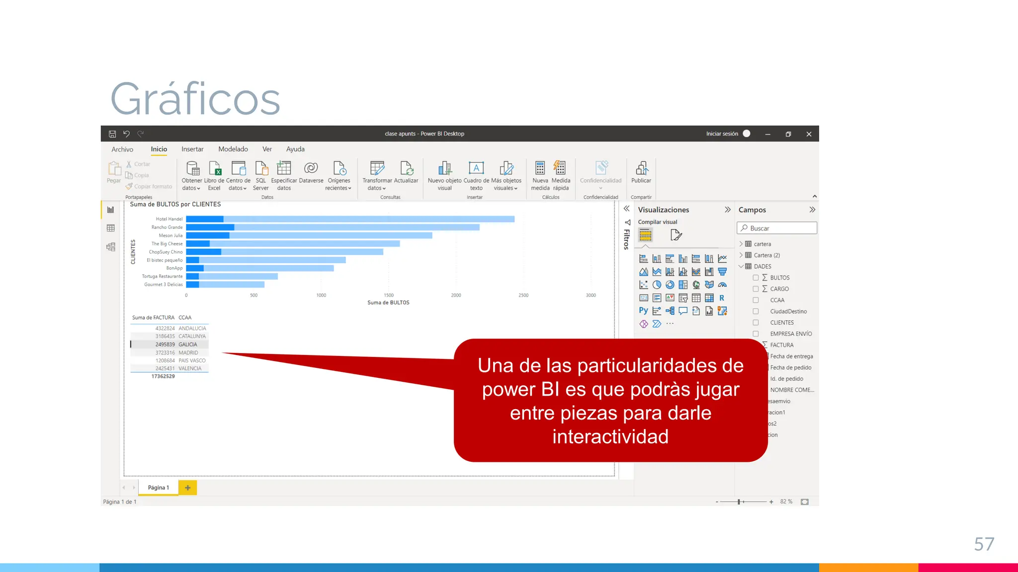 Gráficos
57
Una de las particularidades de
power BI es que podràs jugar
entre piezas para darle
interactividad
 