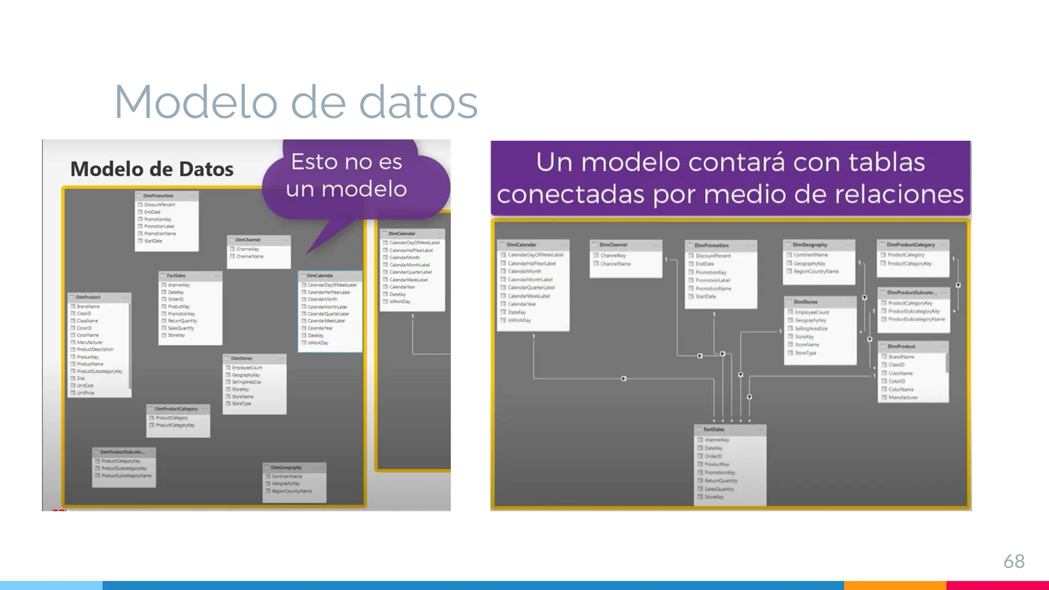 Modelo de datos
68
 