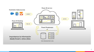 Manual de Microsoft Power Bi básico paso a paso | PDF